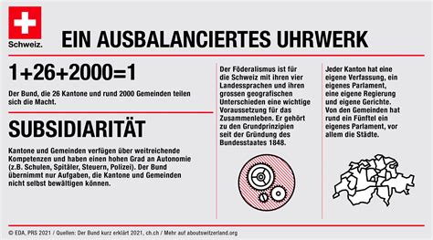 schweiz hauptstadt|Politisches System – Fakten und Zahlen